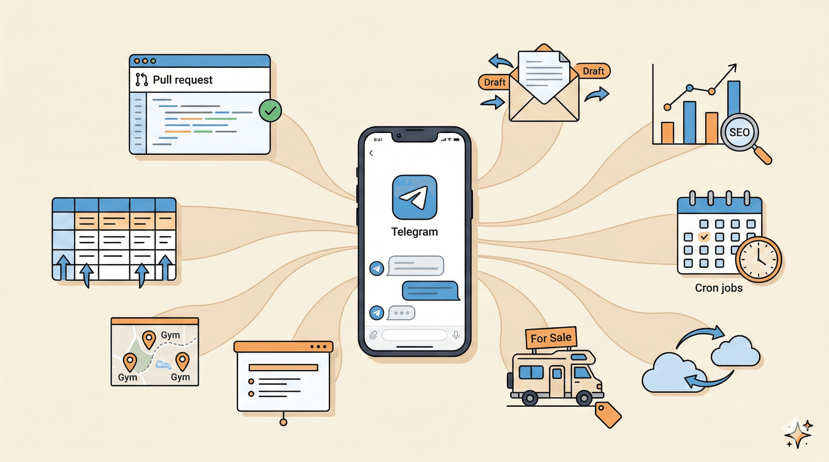 Sending tasks to OpenClaw on Telegram between dives
