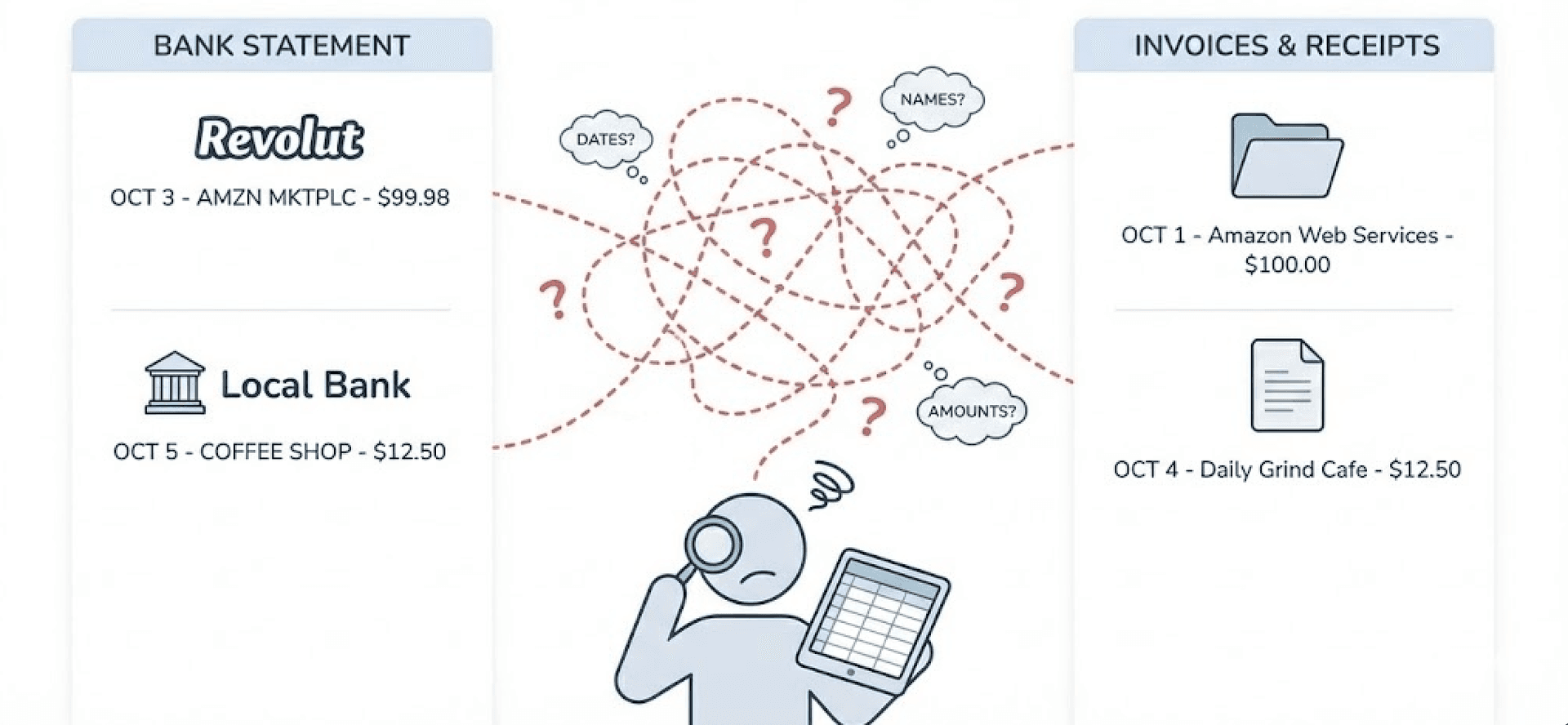 Automated Accounting Reconciliation