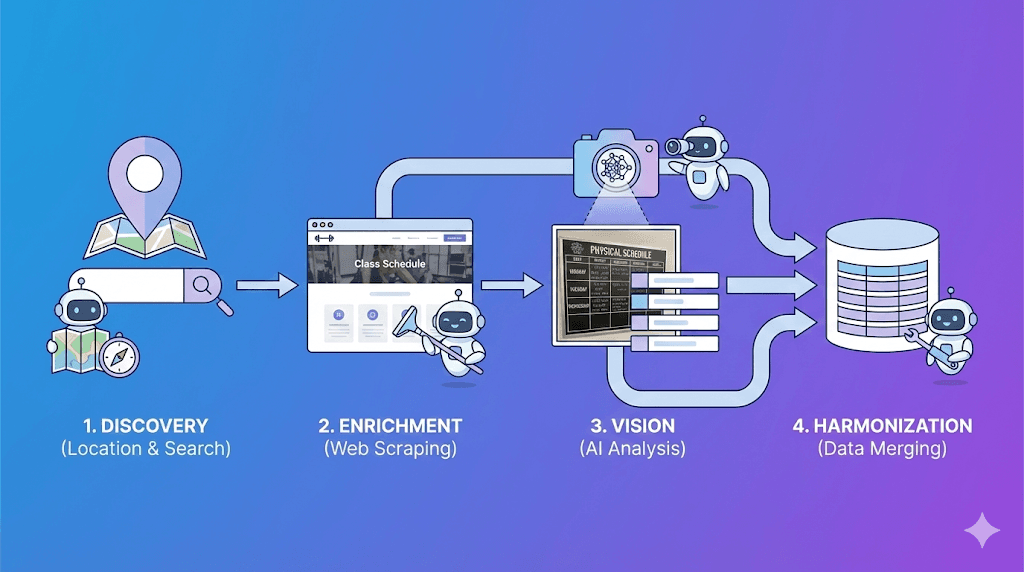 Create a Lead Database Using Code Assistants